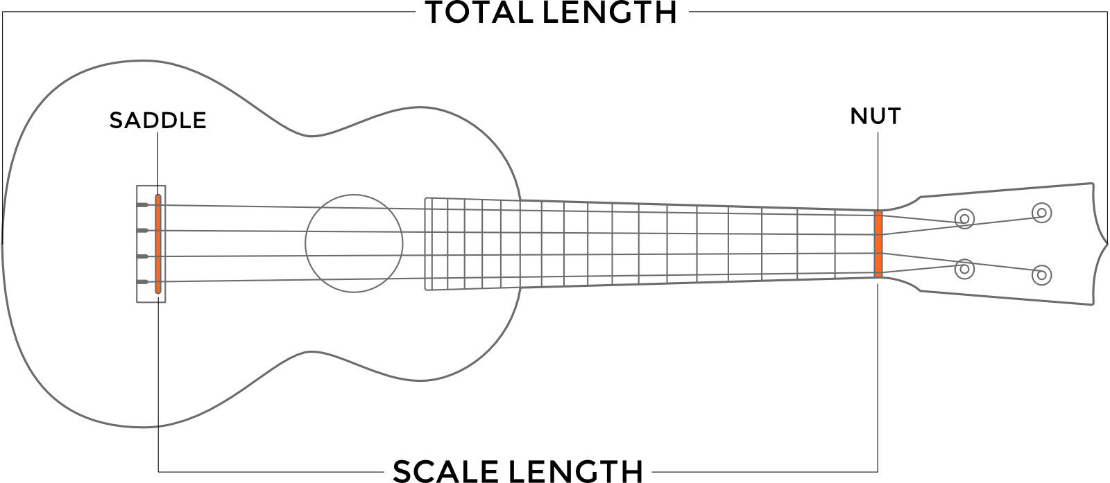 How to Select a Ukulele - Twisted Wood Guitars | Ukuleles | Weissenborn